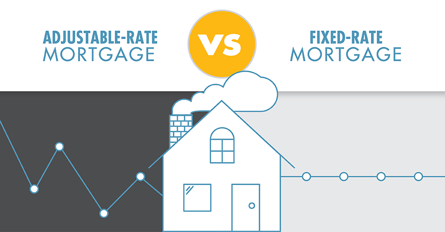 Fixed-Rate vs. Adjustable-Rate Mortgages: Which is Right for You?