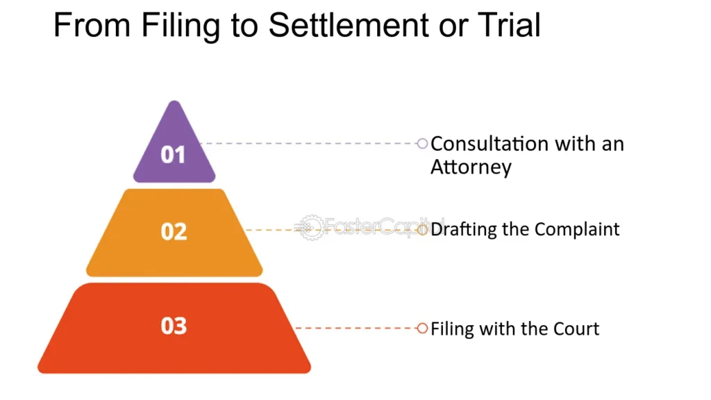 “The Role of an Attorney in the US Legal System: A Complete Guide”